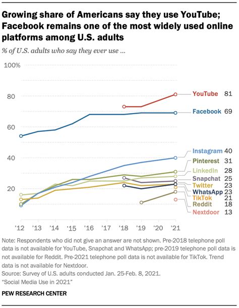 pew statistics|internet usage statistics pew.